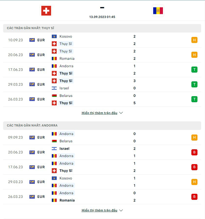 Thụy Sĩ vs Andorra