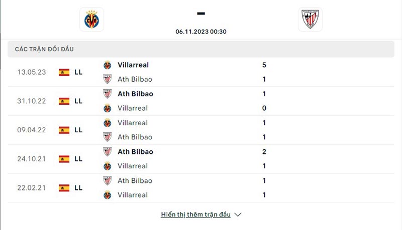 Villarreal vs Ath.Bilbao