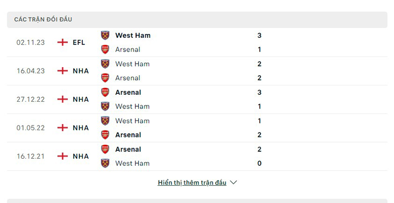 Arsenal vs West Ham