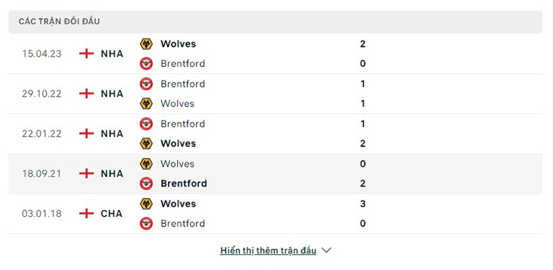 Brentford vs Wolves