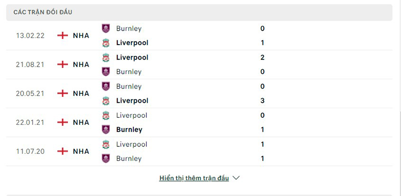 Burnley vs Liverpool
