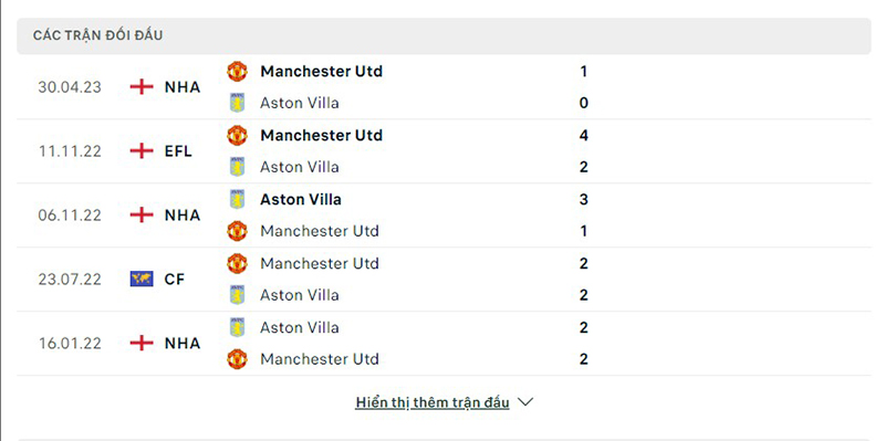Man Utd vs Aston Villa